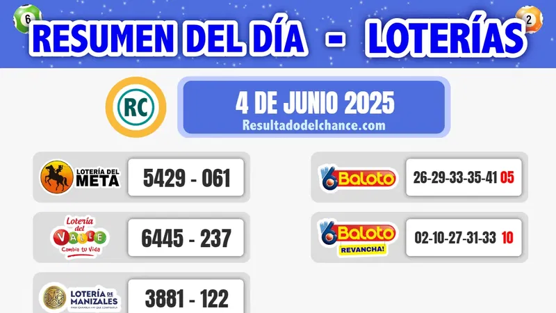 Últimos resultados de Loterías de Meta, Valle, Manizales y Baloto de ayer miércoles 4 de junio de 2025