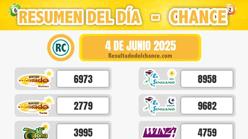 Últimos resultados de Suertudo, Chontico Noche, Cafeterito Tarde y todos los chances del miércoles 4 de junio de 2025