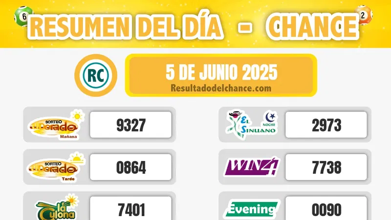 Resultados de Motilón Tarde, La Culona Día, Sinuano Noche y todos los chances del jueves 5 de junio de 2025