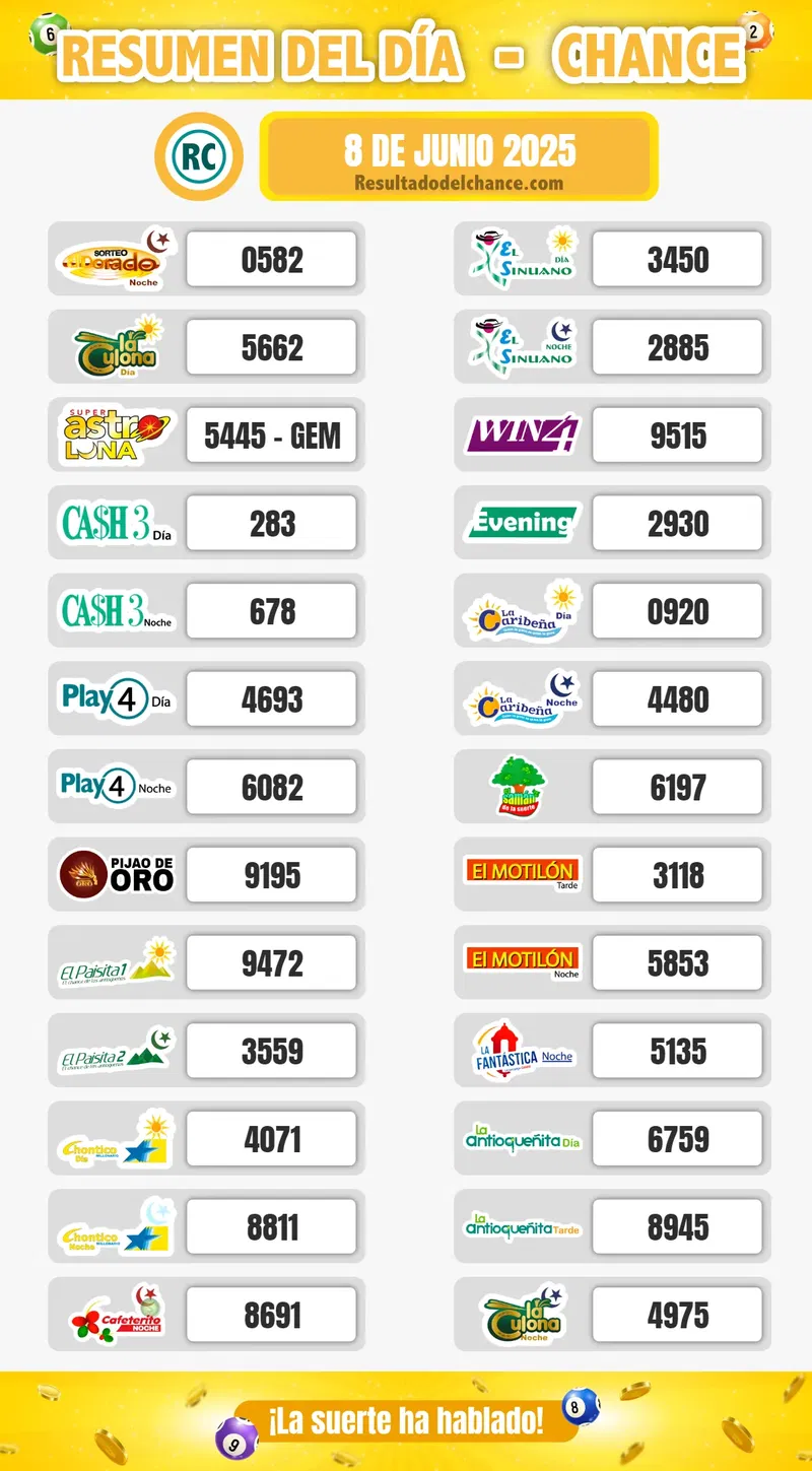 Resultados de Cafeterito Noche, Paisita Día, Win 4 y todos los chances de anoche domingo 8 de junio de 2025