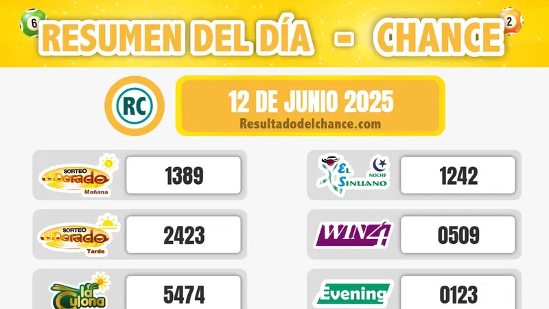 Últimos resultados de Play Four Día, MiLoto, Cafeterito Tarde y todos los chances de hoy jueves 12 de junio de 2025