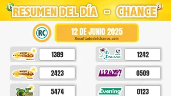 Últimos resultados de Play Four Día, MiLoto, Cafeterito Tarde y todos los chances de hoy jueves 12 de junio de 2025