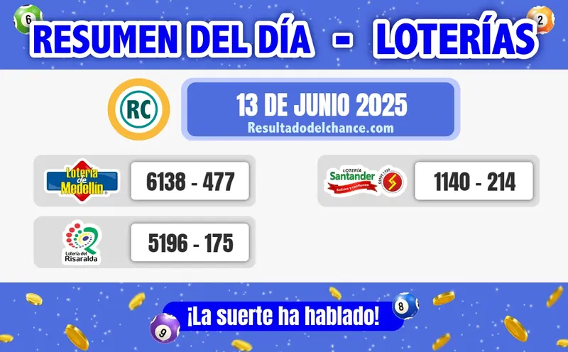 Últimos resultados de Loterías de Medellín, Risaralda y Santander de anoche viernes 13 de junio de 2025