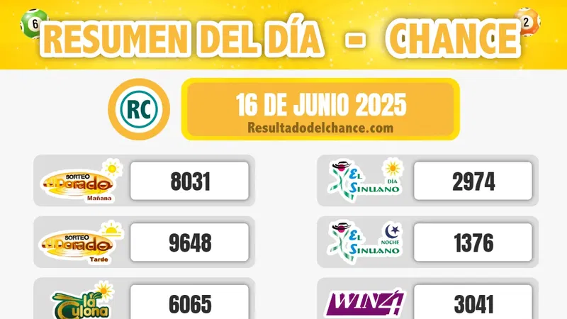 Últimos resultados de Cash Three Día, La Culona Noche, Motilón Noche y todos los chances de anoche lunes 16 de junio de 2025