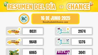 Últimos resultados de Cash Three Día, La Culona Noche, Motilón Noche y todos los chances de anoche lunes 16 de junio de 2025