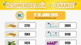 Últimos resultados de La Fantastica Día, La Culona Noche, La Culona Día y todos los chances del martes 17 de junio de 2025