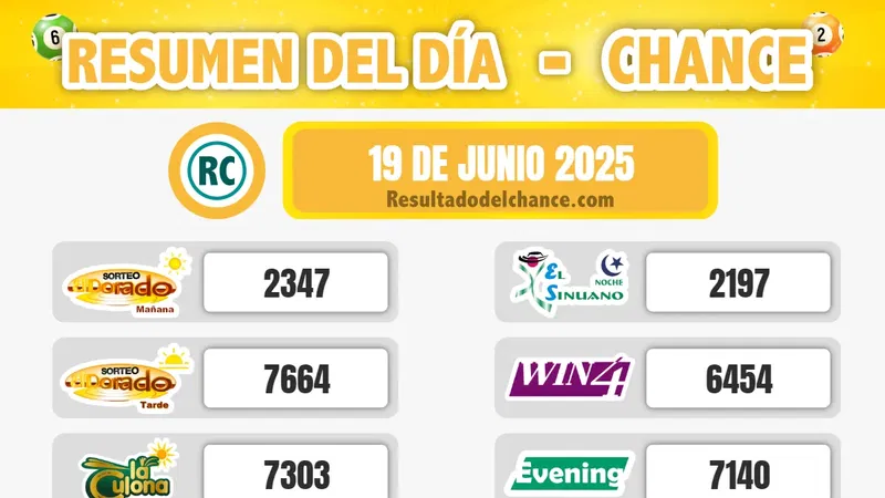 Samán de la Suerte, La Fantastica Noche, Play Four Noche y todos los chances del jueves 19 de junio de 2025