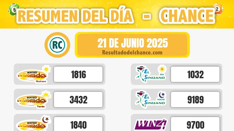 Últimos resultados de Motilón Noche, Play Four Día, Cafeterito Tarde y todos los chances de ayer sábado 21 de junio de 2025