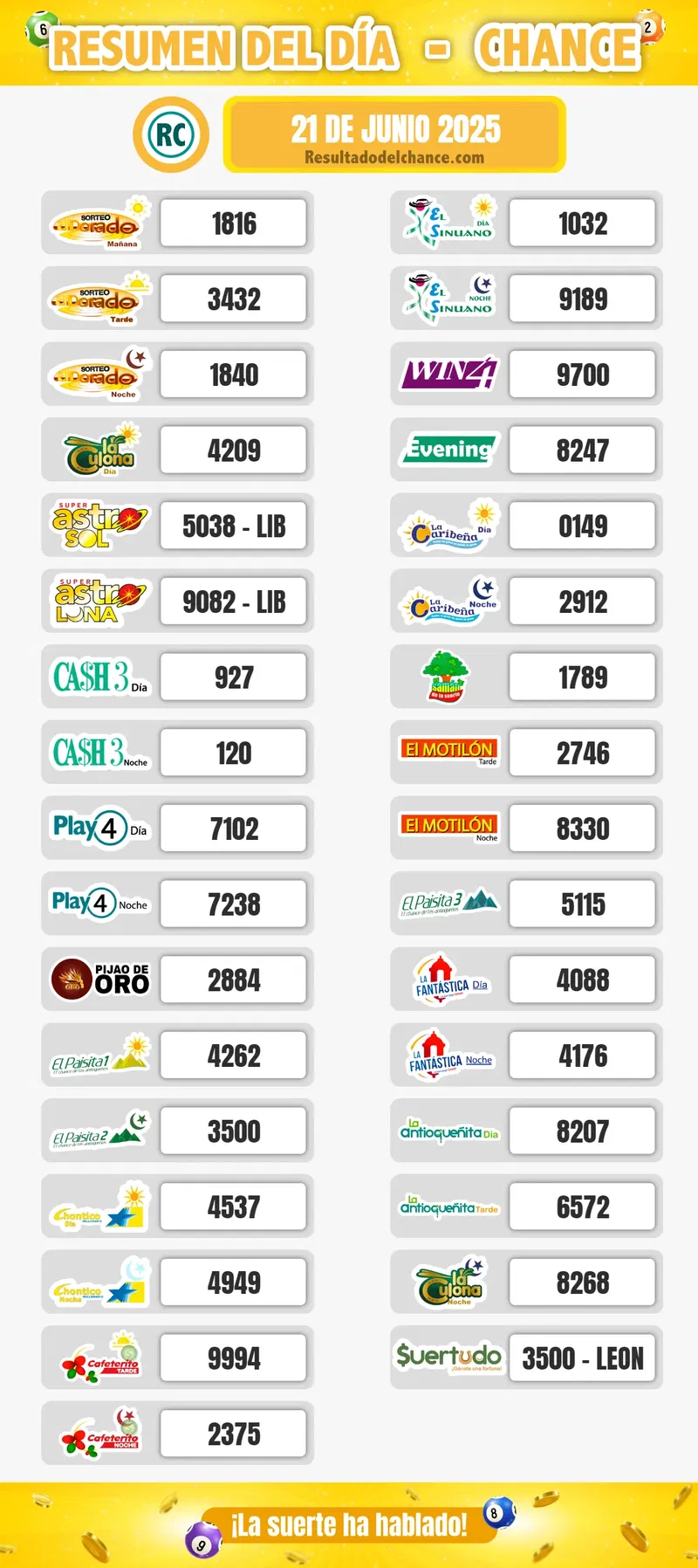 Últimos resultados de Motilón Noche, Play Four Día, Cafeterito Tarde y todos los chances de ayer sábado 21 de junio de 2025