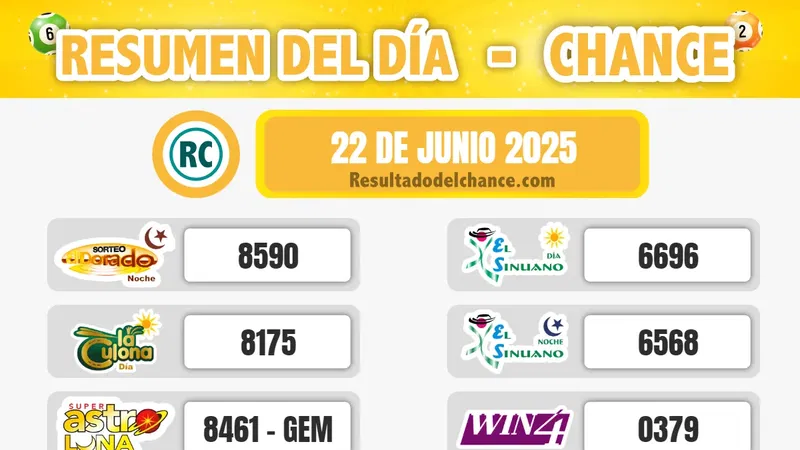 Resultados de La Fantastica Noche, Paisita Día, Super Astro Luna y todos los chances de anoche domingo 22 de junio de 2025