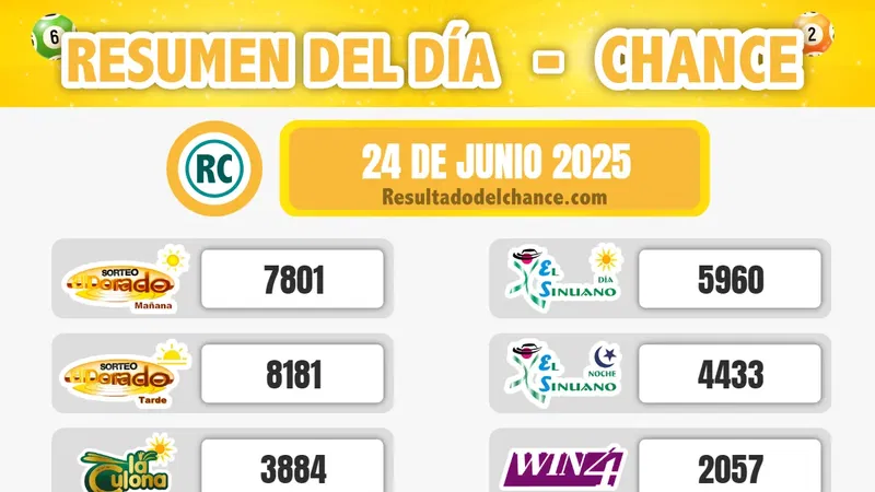 Últimos resultados de La Caribeña Noche, La Caribeña Día, Super Astro Sol y todos los chances de hoy martes 24 de junio de 2025