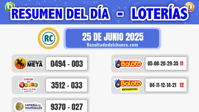 Loterías de Meta, Valle, Manizales y Baloto de anoche miércoles 25 de junio de 2025