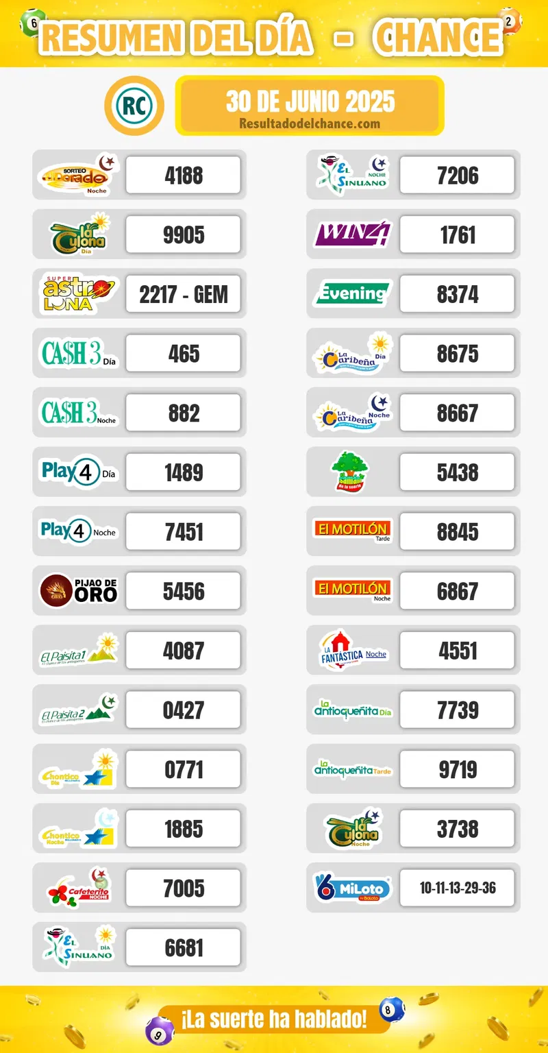 Sinuano Noche, Motilón Noche, Cash Three Día y todos los chances del lunes 30 de junio de 2025