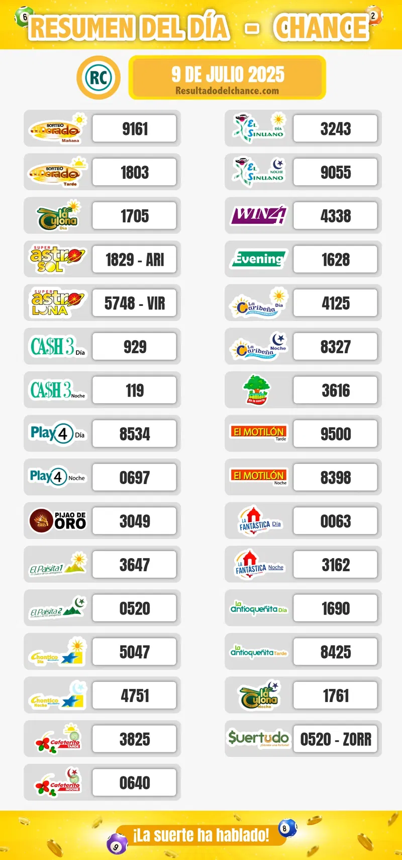 Resultados de Pijao de Oro, La Fantastica Día, Chontico Día y todos los chances del miércoles 9 de julio de 2025