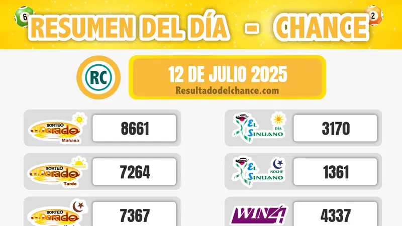 Resultados de La Caribeña Día, Win 4, Play Four Noche y todos los chances de hoy sábado 12 de julio de 2025