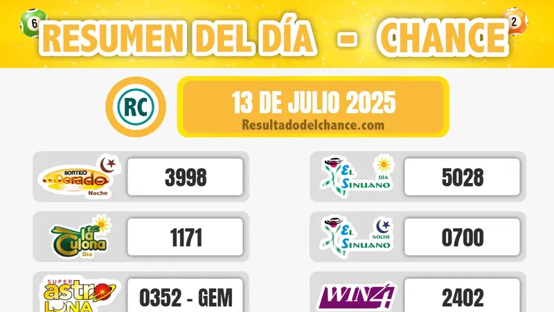 Resultados de Paisita Noche, El Dorado Noche, La Caribeña Día y todos los chances de hoy domingo 13 de julio de 2025