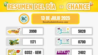 Resultados de Paisita Noche, El Dorado Noche, La Caribeña Día y todos los chances de hoy domingo 13 de julio de 2025