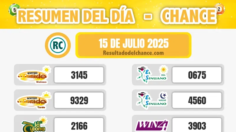 Últimos resultados de El Dorado Tarde, La Culona Noche, Sinuano Noche y todos los chances del martes 15 de julio de 2025