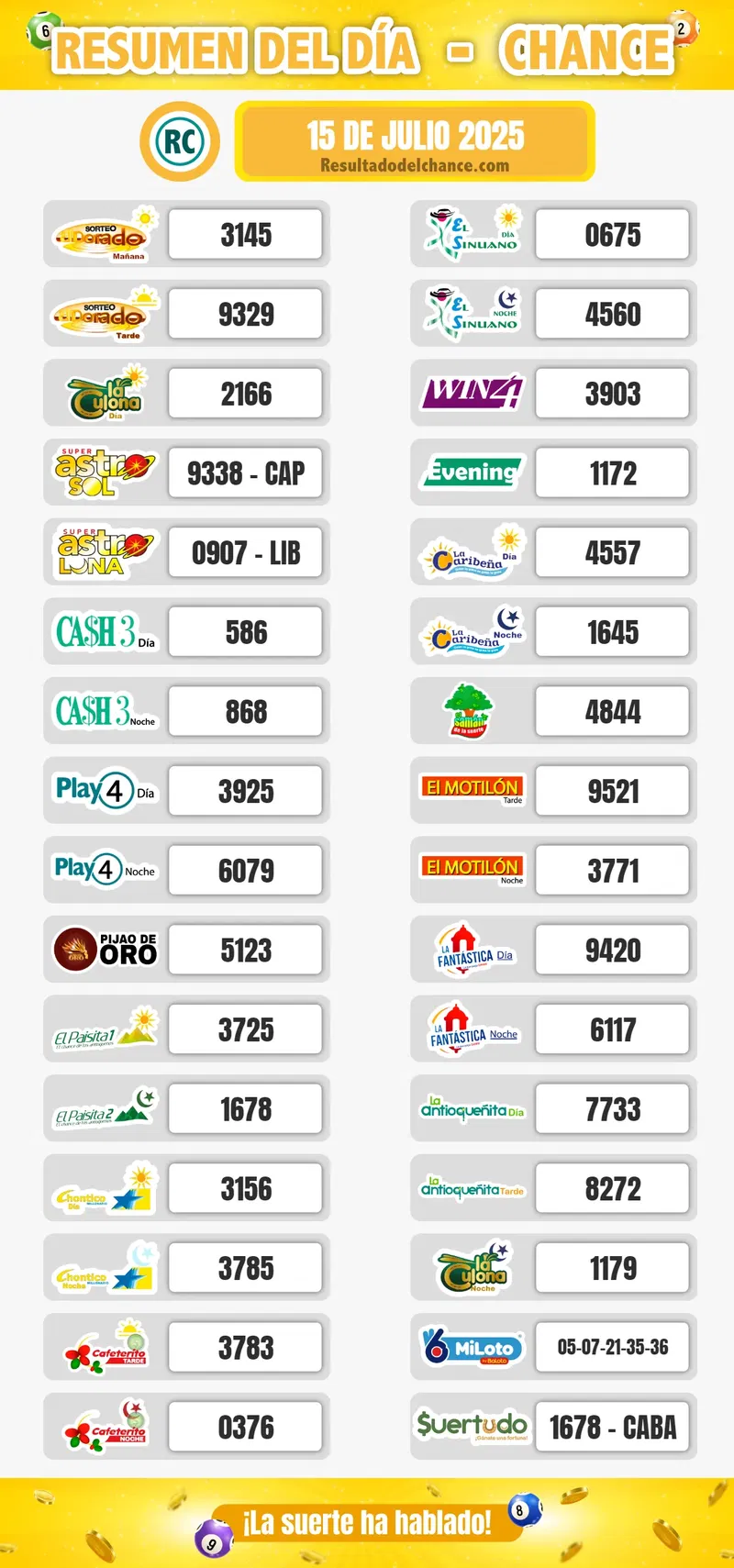 Últimos resultados de El Dorado Tarde, La Culona Noche, Sinuano Noche y todos los chances del martes 15 de julio de 2025