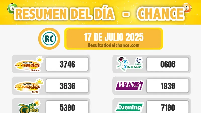 Últimos resultados de La Caribeña Noche, Chontico Noche, Suertudo y todos los chances del jueves 17 de julio de 2025