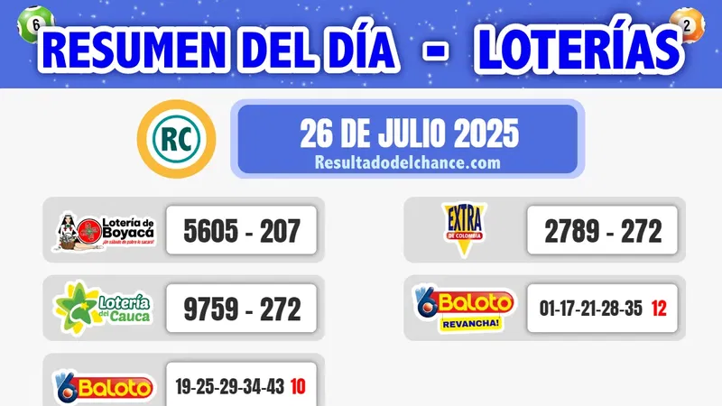 Resultados de Loterías de Boyacá, Cauca, Baloto y Lotería Extra de Colombia de hoy sábado 26 de julio de 2025