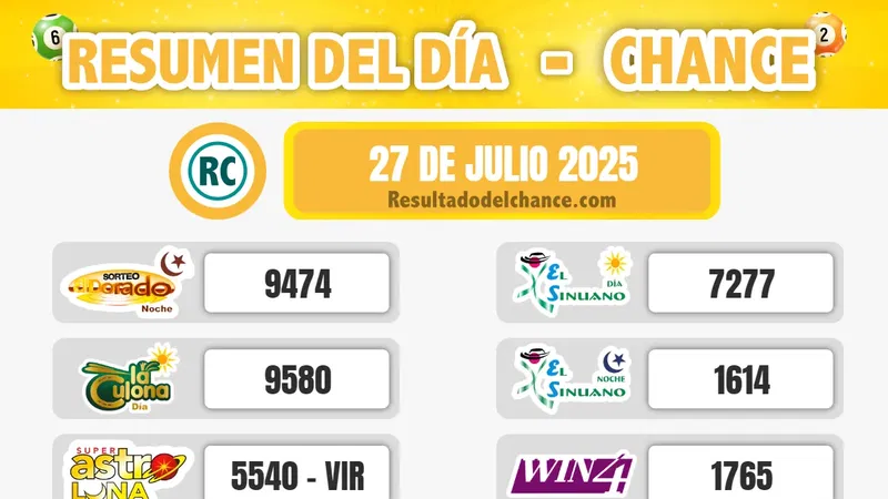 Últimos resultados de Play Four Día, Chontico Noche, La Caribeña Día y todos los chances del domingo 27 de julio de 2025