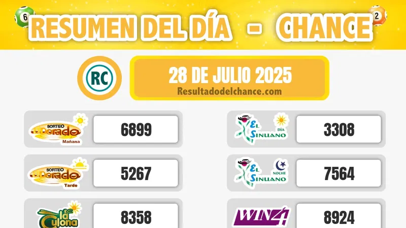 Últimos resultados de Cafeterito Tarde, Sinuano Noche, Antioqueñita tarde y todos los chances de hoy lunes 28 de julio de 2025