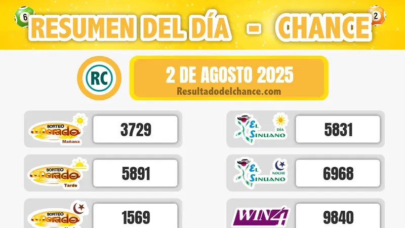 Resultados de Paisita Día, Sinuano Día, El Dorado Tarde y todos los chances del sábado 2 de agosto de 2025