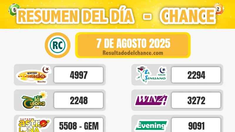 Antioqueñita día, Motilón Tarde, La Culona Noche y todos los chances de ayer jueves 7 de agosto de 2025