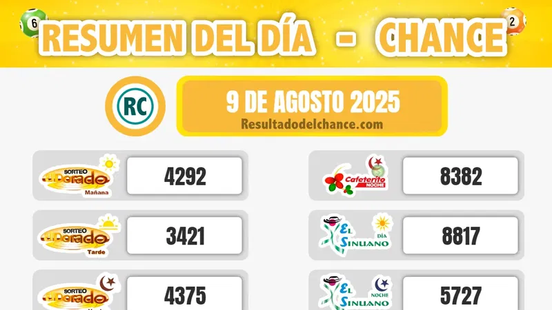 Resultados de Paisita 3, Cafeterito Noche, Evening y todos los chances de hoy sábado 9 de agosto de 2025