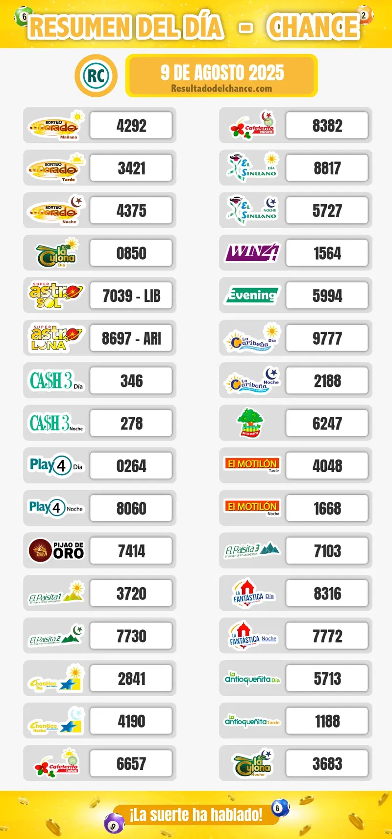 Resultados de Paisita 3, Cafeterito Noche, Evening y todos los chances de hoy sábado 9 de agosto de 2025