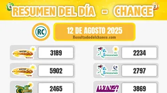 Resultados de Super Astro Luna, La Fantastica Noche, La Fantastica Día y todos los chances de ayer martes 12 de agosto de 2025