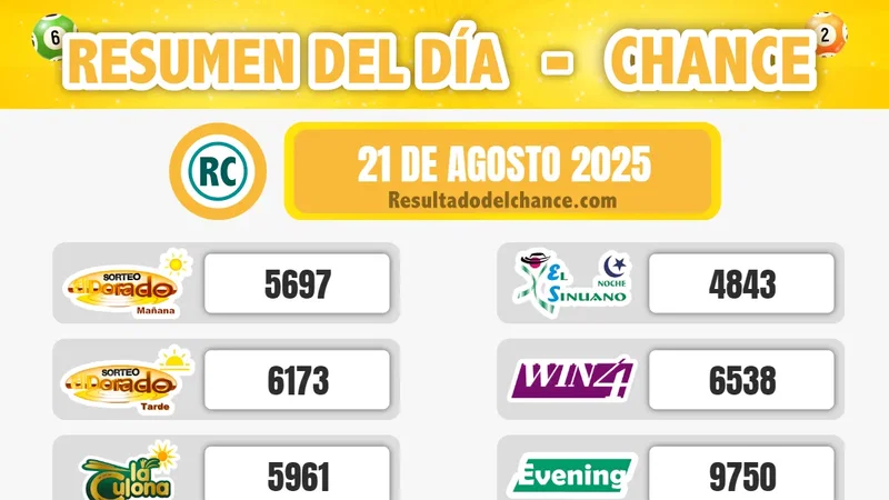 Resultados de Suertudo, Cash Three Día, Play Four Día y todos los chances de ayer jueves 21 de agosto de 2025