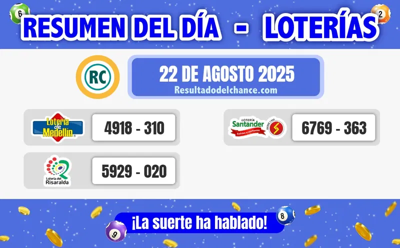 Resultados de Loterías de Medellín, Risaralda y Santander de hoy viernes 22 de agosto de 2025