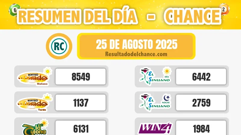 Últimos resultados de La Fantastica Noche, Play Four Noche, Antioqueñita tarde y todos los chances de ayer lunes 25 de agosto de 2025
