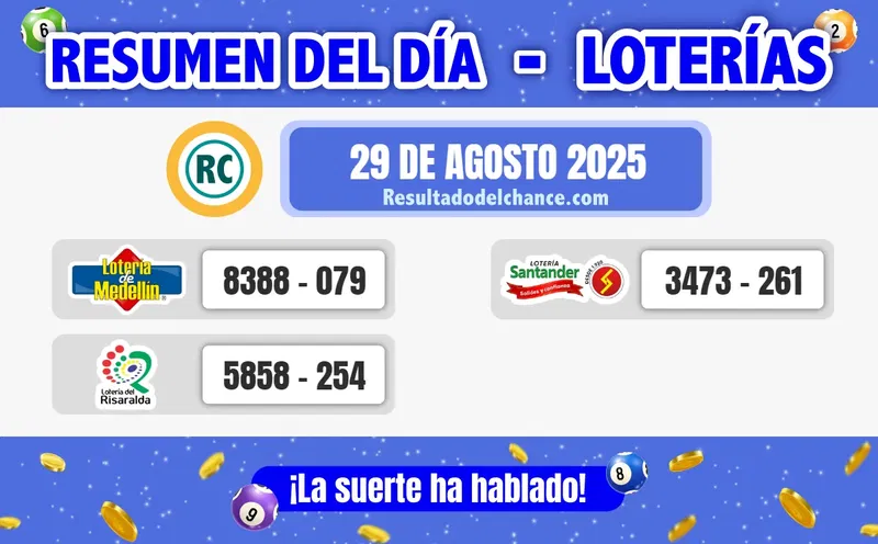 Últimos resultados de Loterías de Medellín, Risaralda y Santander de anoche viernes 29 de agosto de 2025