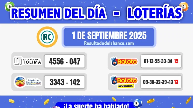 Resultados de Loterías de Tolima, Cundinamarca y Baloto de anoche lunes 1 de septiembre de 2025