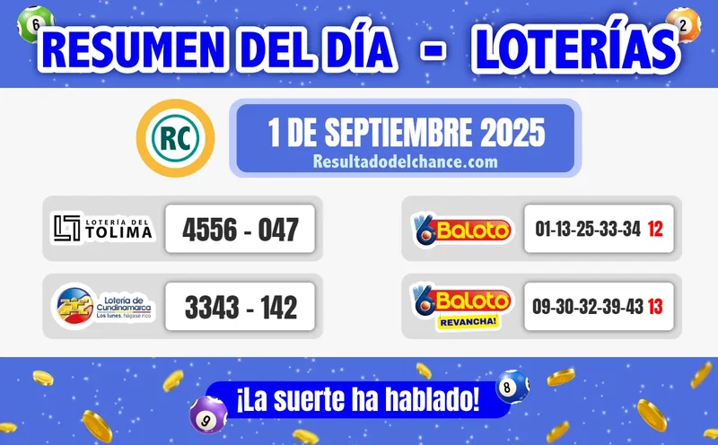 Resultados de Loterías de Tolima, Cundinamarca y Baloto de anoche lunes 1 de septiembre de 2025