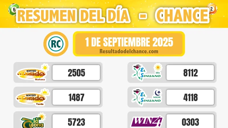 Resultados de Super Astro Luna, La Caribeña Día, La Fantastica Día y todos los chances del lunes 1 de septiembre de 2025