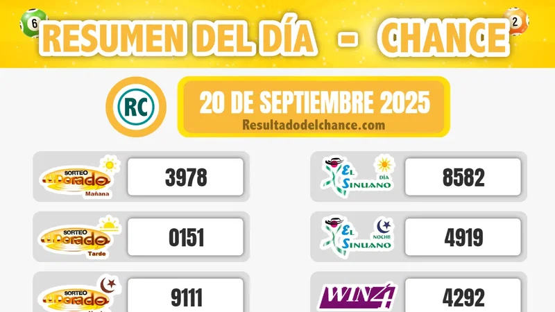 Resultados de El Dorado Mañana, Motilón Noche, Sinuano Día y todos los chances de hoy sábado 20 de septiembre de 2025