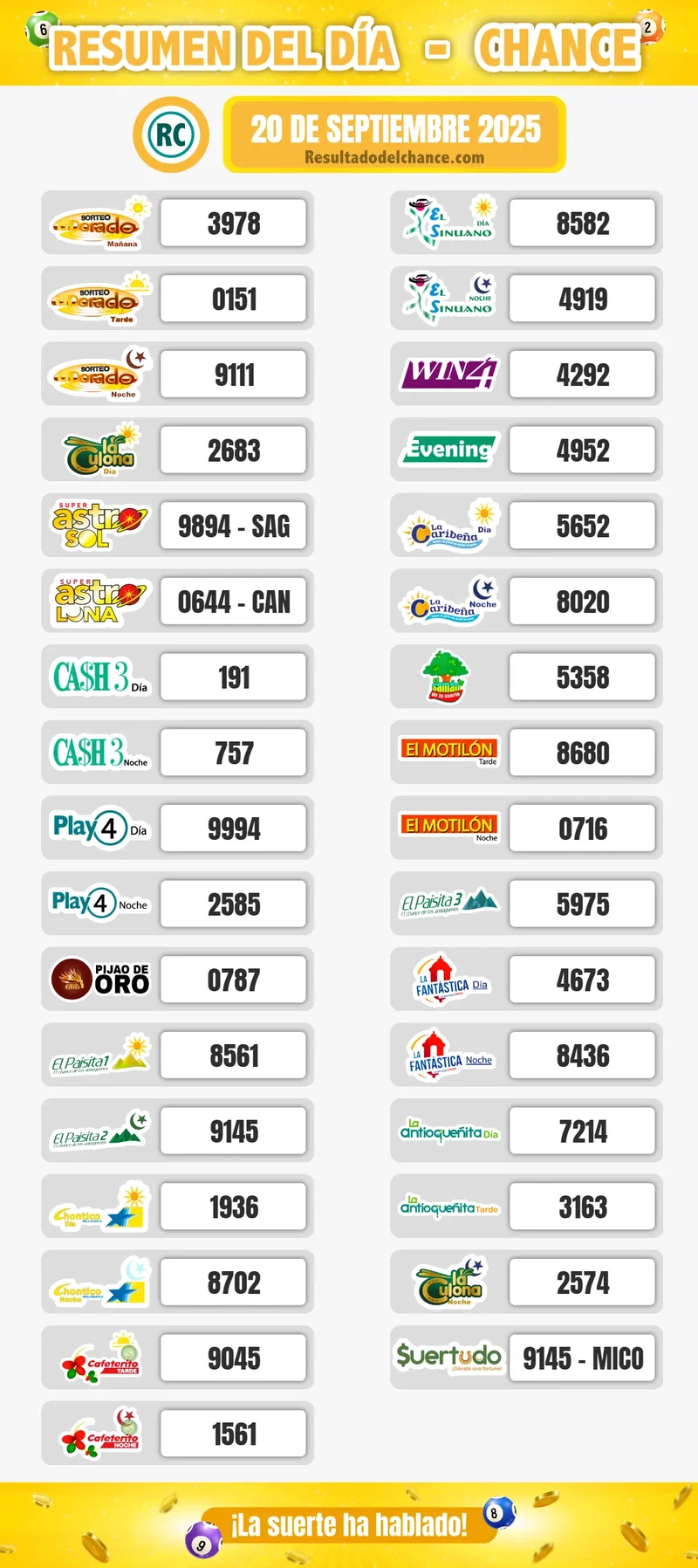 Resultados de El Dorado Mañana, Motilón Noche, Sinuano Día y todos los chances de hoy sábado 20 de septiembre de 2025