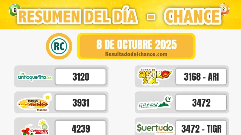 Últimos resultados de Antioqueñita día, Chontico Día, Play Four Noche y todos los chances de anoche miércoles 8 de octubre de 2025