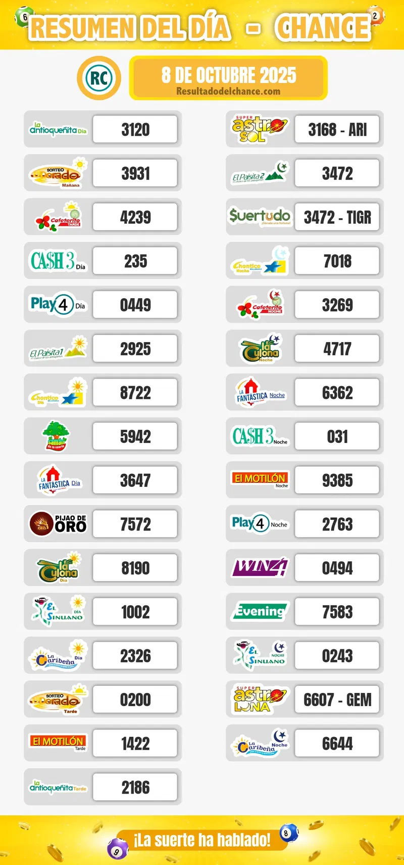 Últimos resultados de Antioqueñita día, Chontico Día, Play Four Noche y todos los chances de anoche miércoles 8 de octubre de 2025