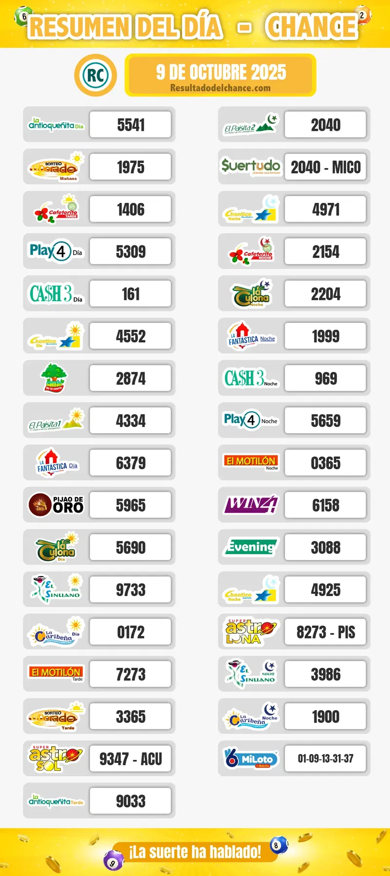 Resultados de Super Astro Sol, Paisita Día, La Caribeña Noche y todos los chances de ayer jueves 9 de octubre de 2025