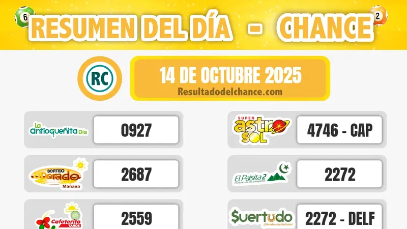 Últimos resultados de Paisita Día, Cafeterito Noche, La Fantastica Noche y todos los chances de anoche martes 14 de octubre de 2025
