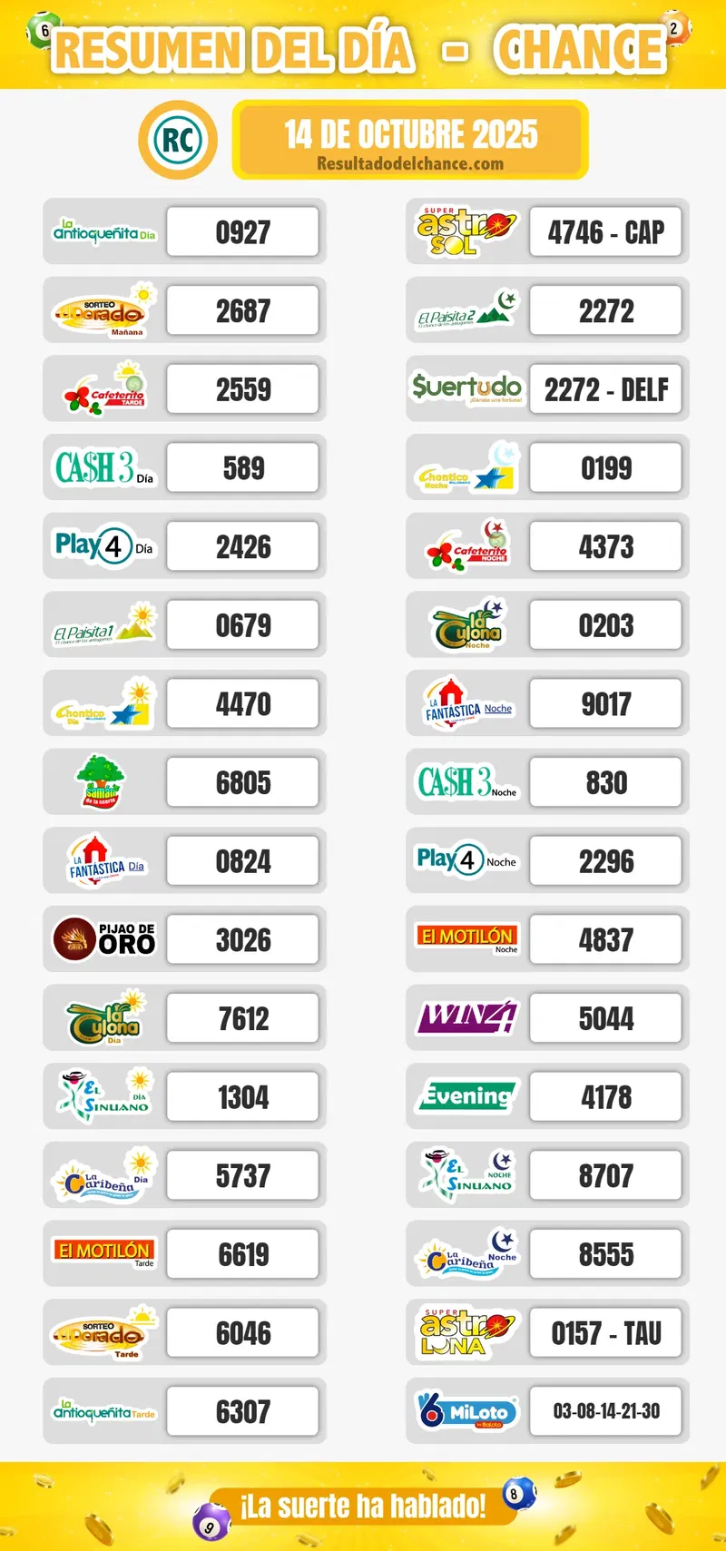 Últimos resultados de Paisita Día, Cafeterito Noche, La Fantastica Noche y todos los chances de anoche martes 14 de octubre de 2025