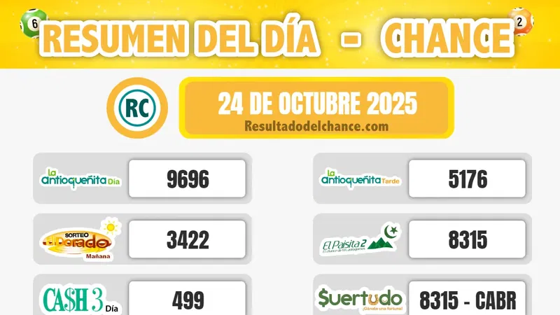 Cafeterito Tarde, Play Four Día, El Dorado Mañana y todos los chances del viernes 24 de octubre de 2025