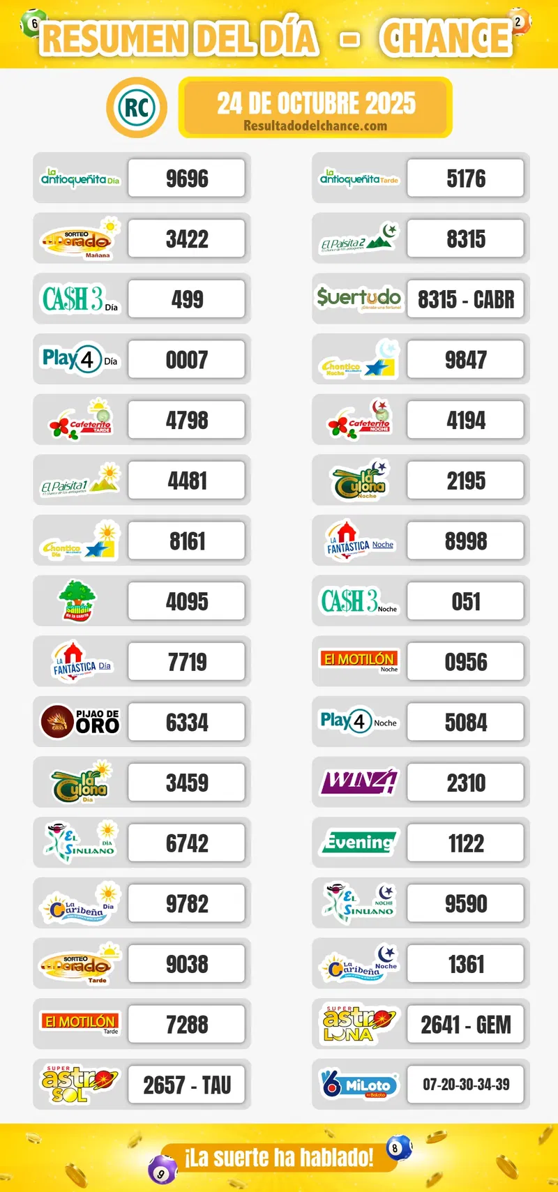 Cafeterito Tarde, Play Four Día, El Dorado Mañana y todos los chances del viernes 24 de octubre de 2025