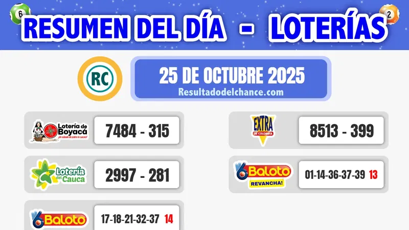 Resultados de Loterías de Boyacá, Cauca, Baloto y Lotería Extra de Colombia de ayer sábado 25 de octubre de 2025