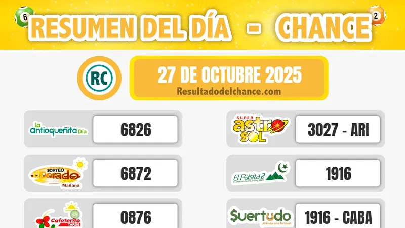 Últimos resultados de Antioqueñita día, Cash Three Noche, El Dorado Tarde y todos los chances de hoy lunes 27 de octubre de 2025